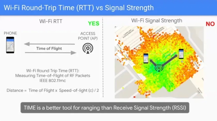 Android 15 ra mắt tính năng định vị trong nhà siêu chính xác