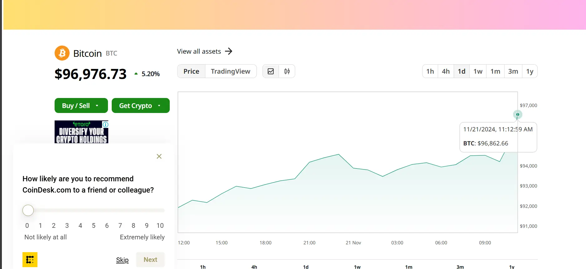 bitcoin vượt ngưỡng kỷ lục