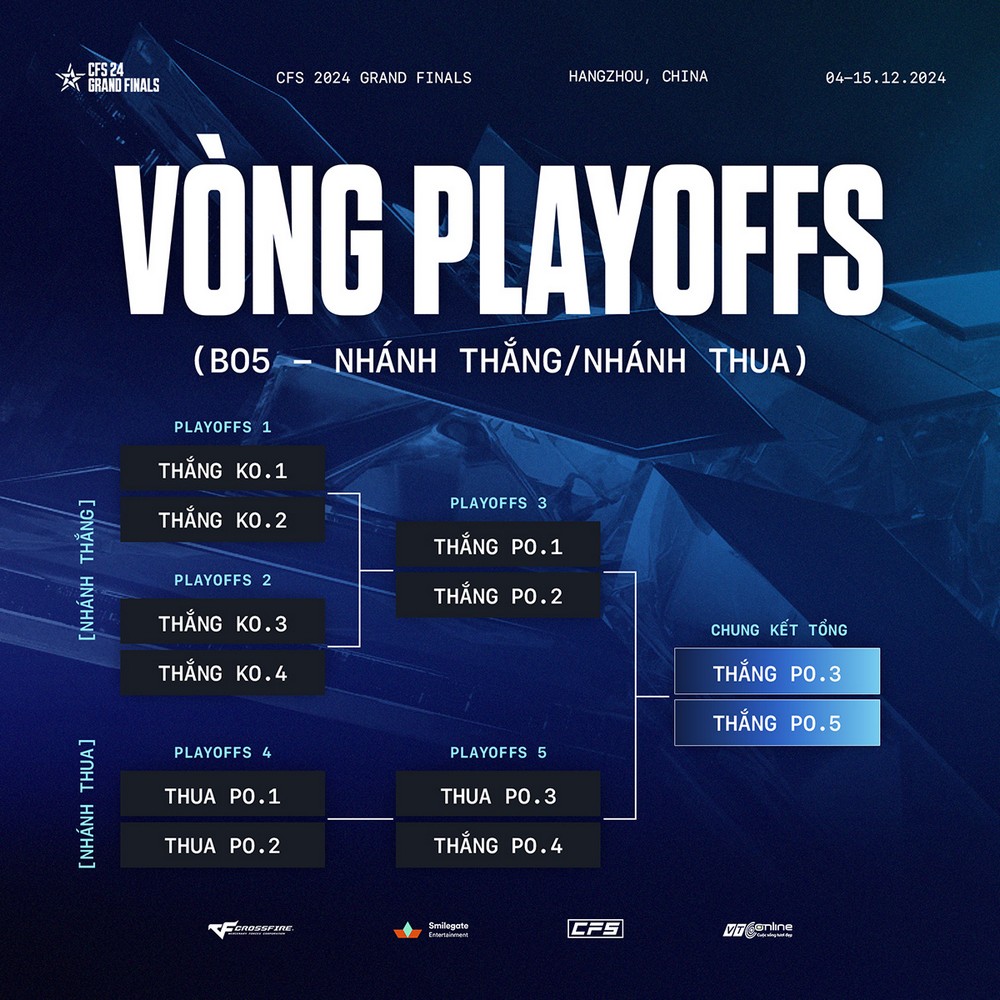 Đã có kết quả chia bảng đấu CFS 2024 Grand Finals