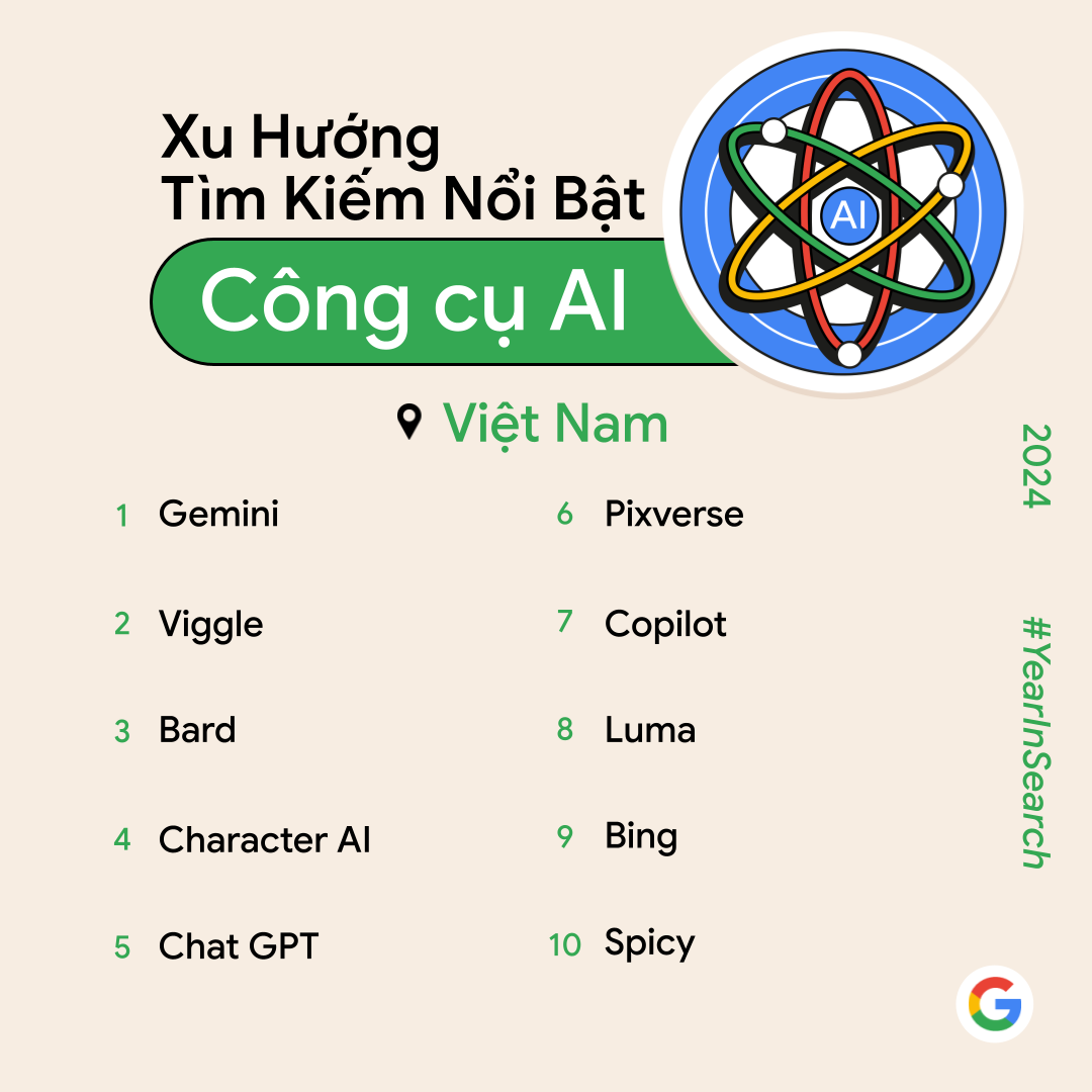 Google tìm kiếm 2024