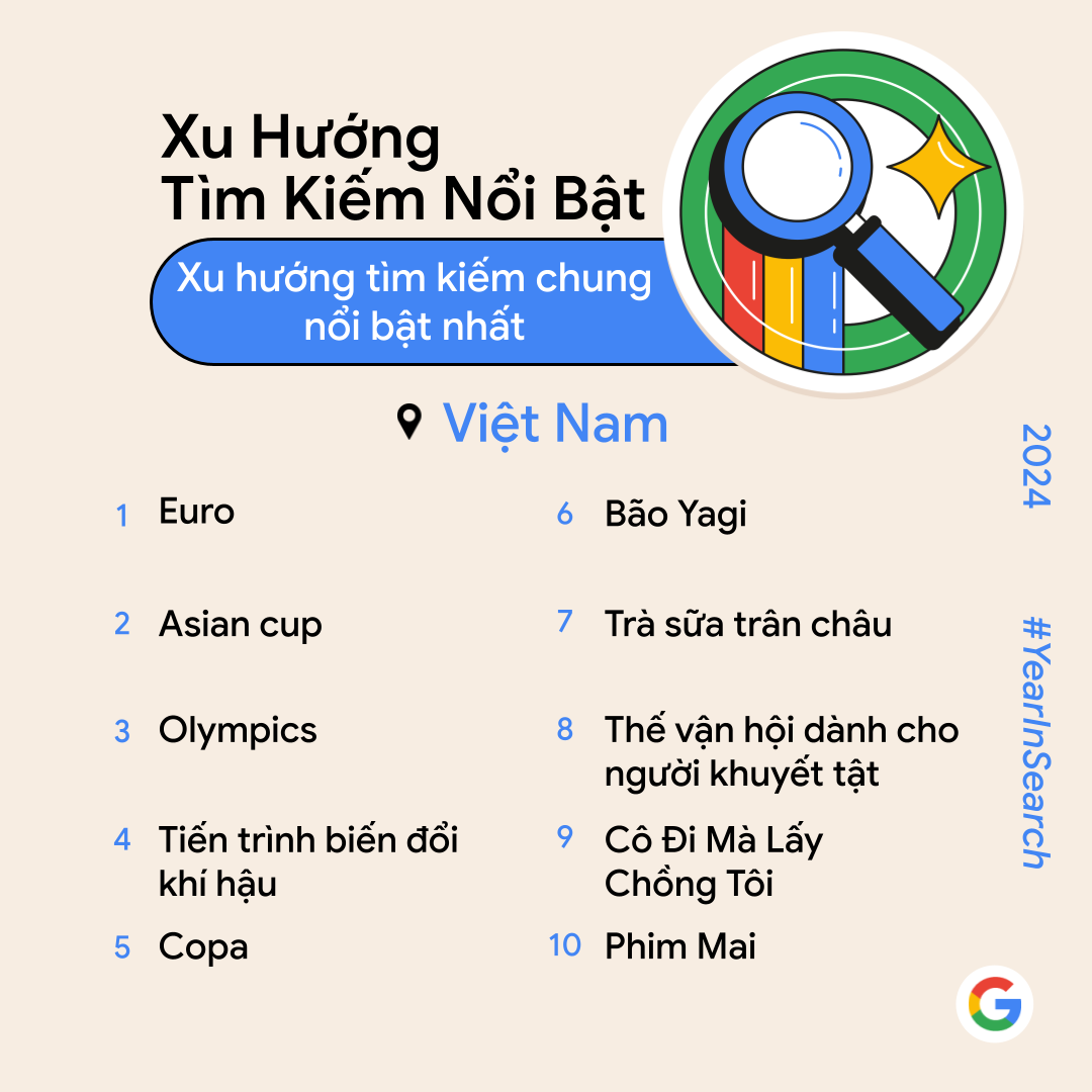 Google tìm kiếm 2024