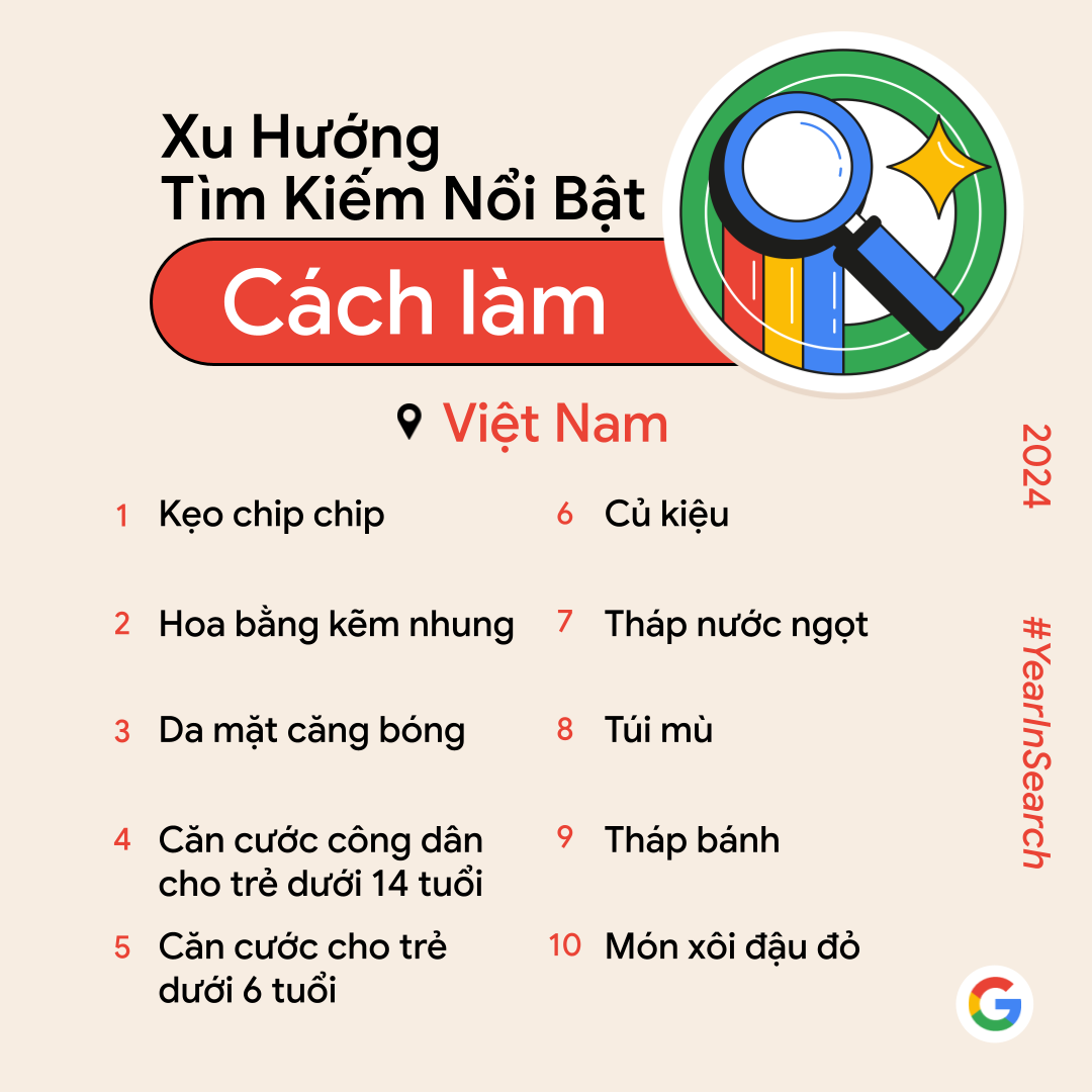 Google tìm kiếm 2024