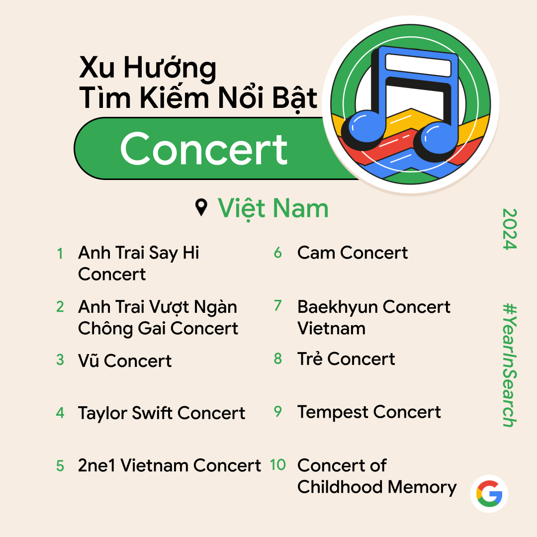 Google tìm kiếm 2024