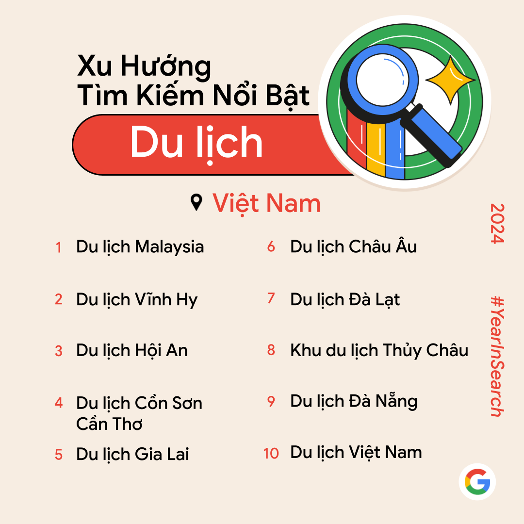 Google tìm kiếm 2024