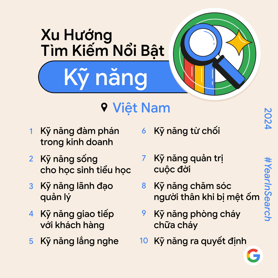 Google tìm kiếm 2024