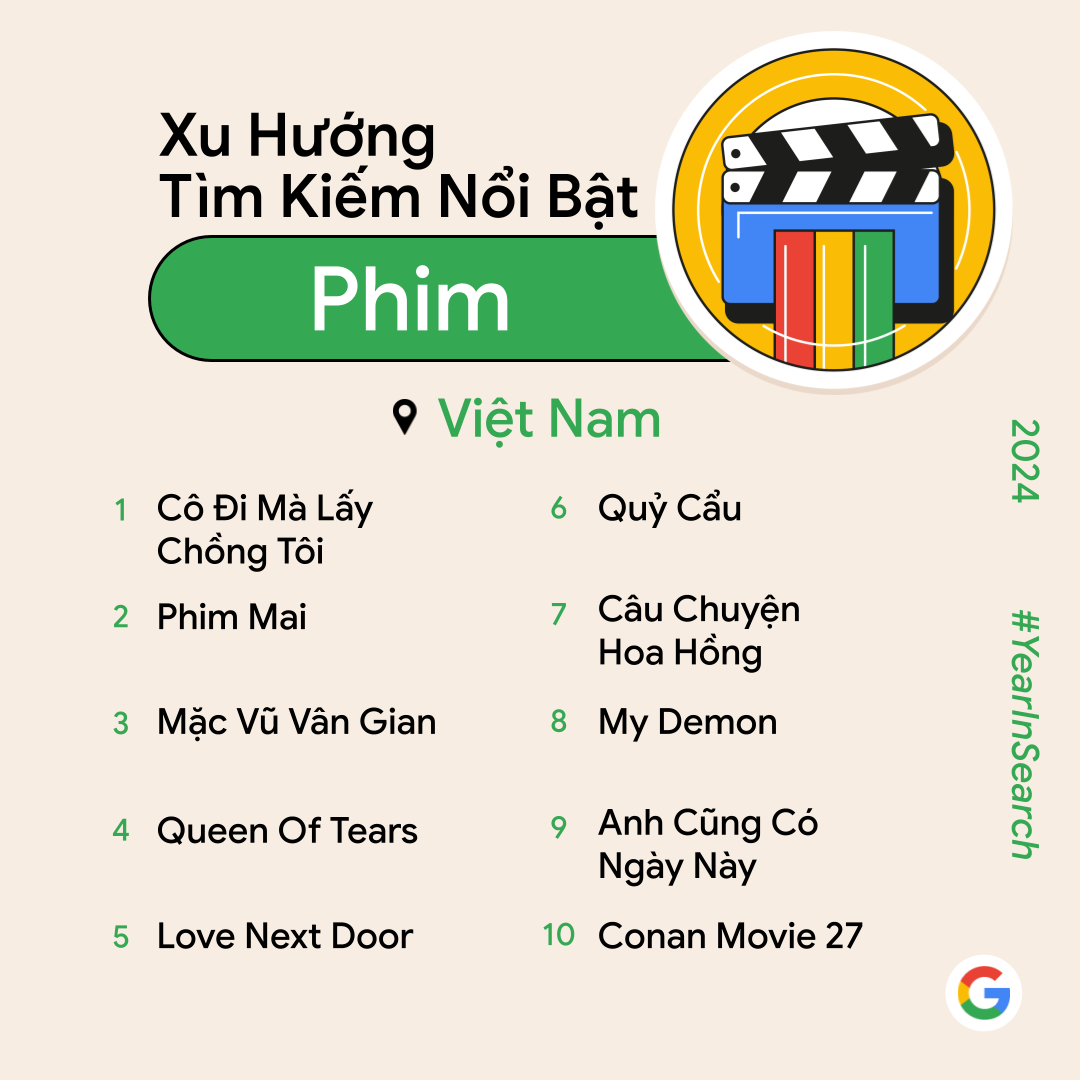 Google công bố xu hướng tìm kiếm nổi bật tại Việt Nam năm 2024