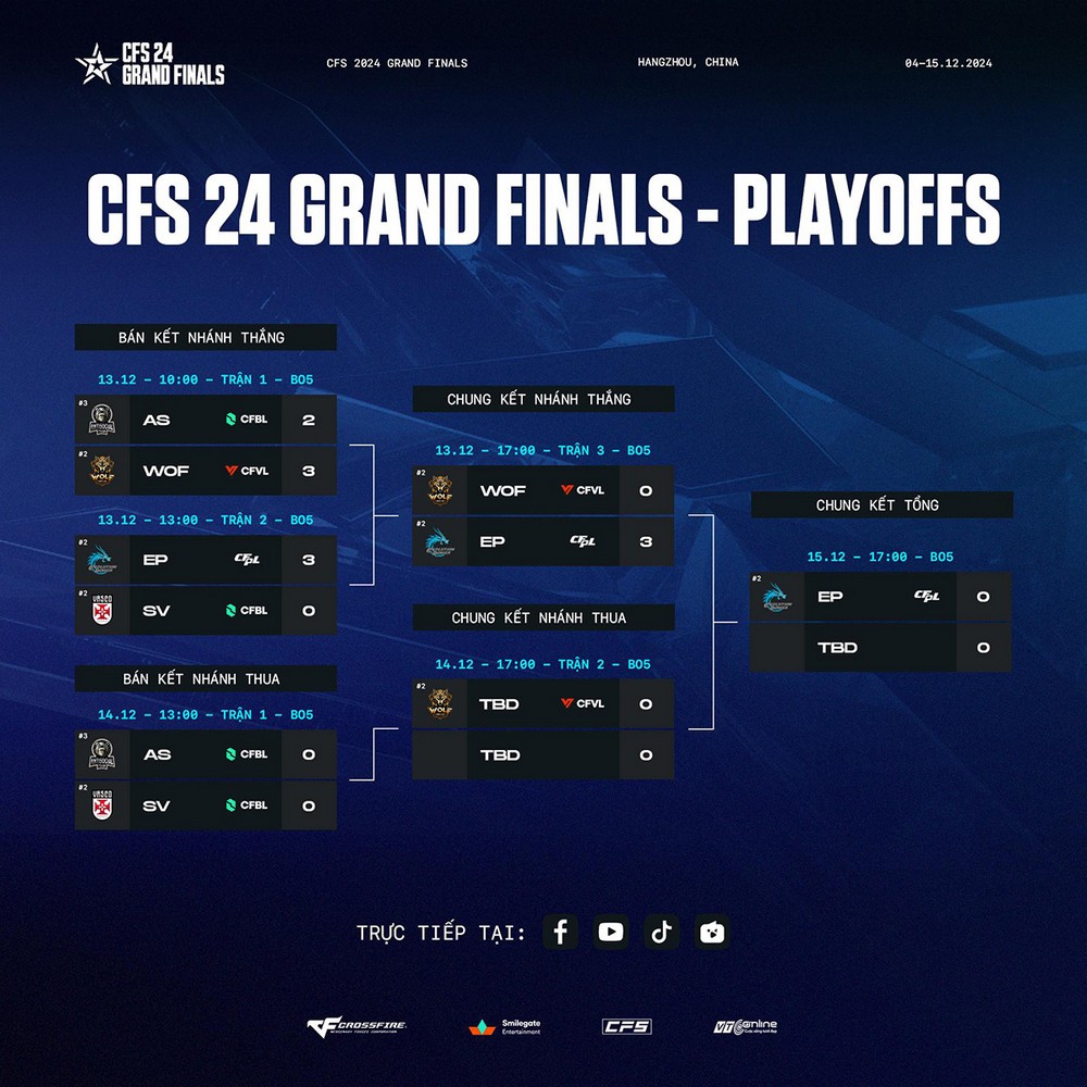 CFS 2024 Grand Finals: Evolution Power tiến thẳng chung kết tổng