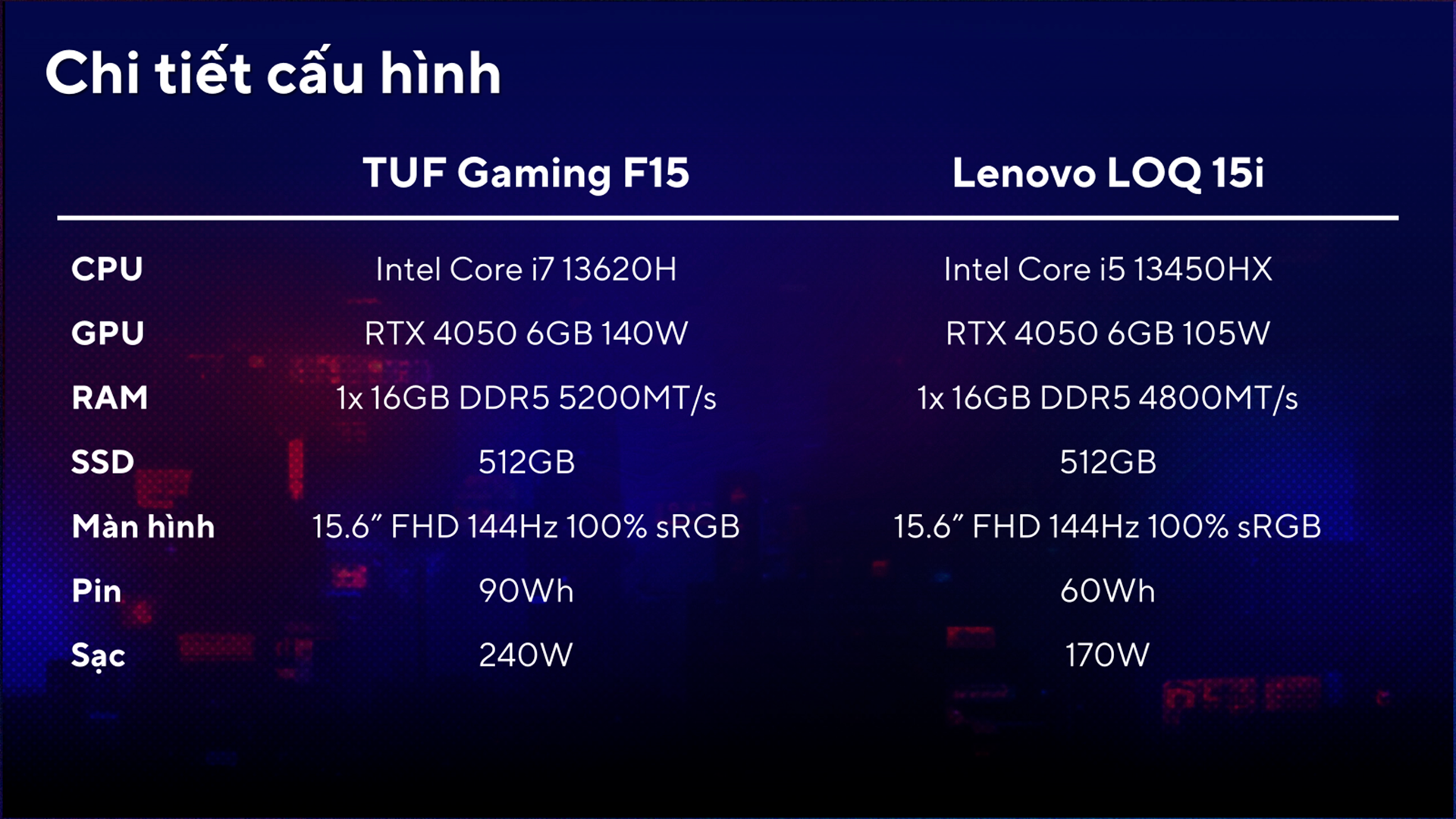 So sánh ASUS TUF Gaming F15