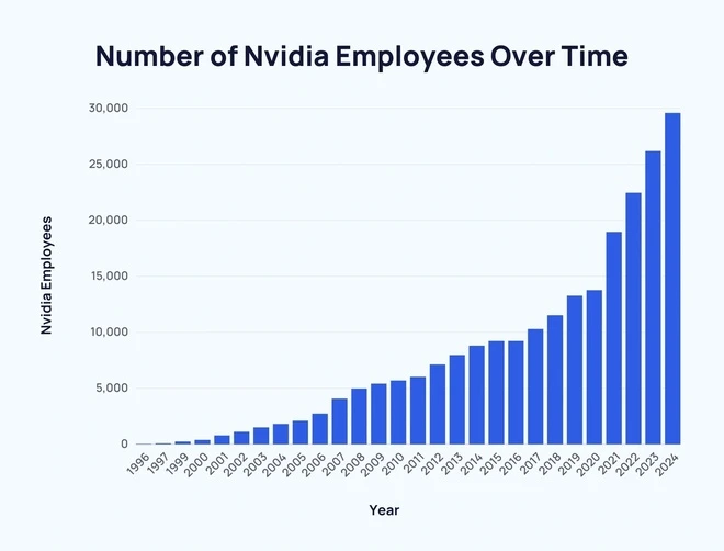 Ứng tuyển Nvidia