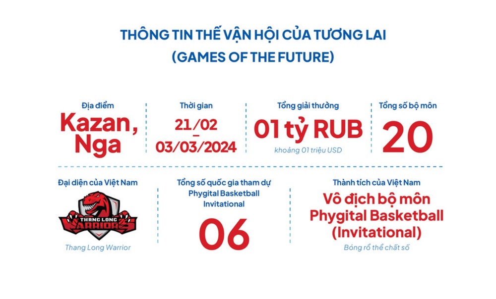 VIRESA phát hành Sách trắng Thể thao điện tử Việt Nam 2022-2023