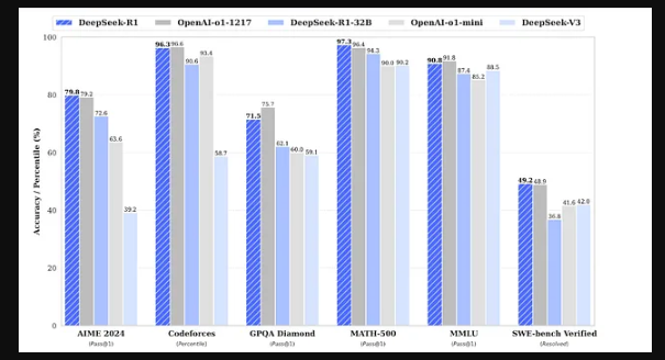 deepseek ai