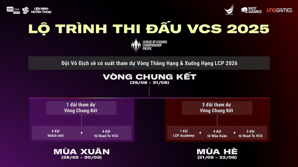 LMHT: VCS 2025 chuẩn bị khởi tranh