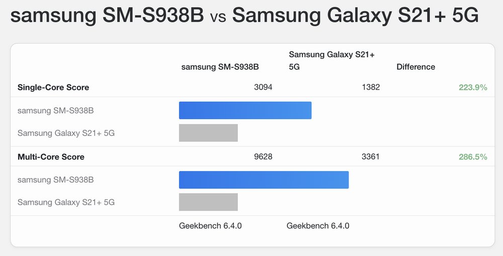 Lên đời Galaxy S25 Ultra, người dùng hối hận vì... không lên đời sớm hơn