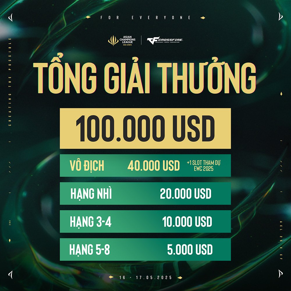 Đột Kích: Asian Champions League 2025 khởi tranh