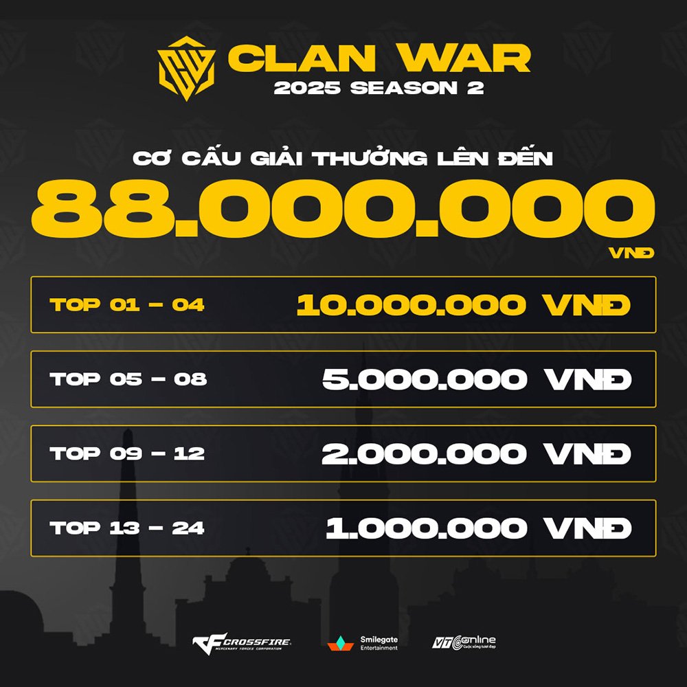 Clan War 2025 Season 2 chính thức mở đăng ký