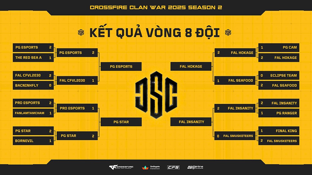 Clan War 2025 Mùa 2: Vòng Tứ Kết đầy kịch tính