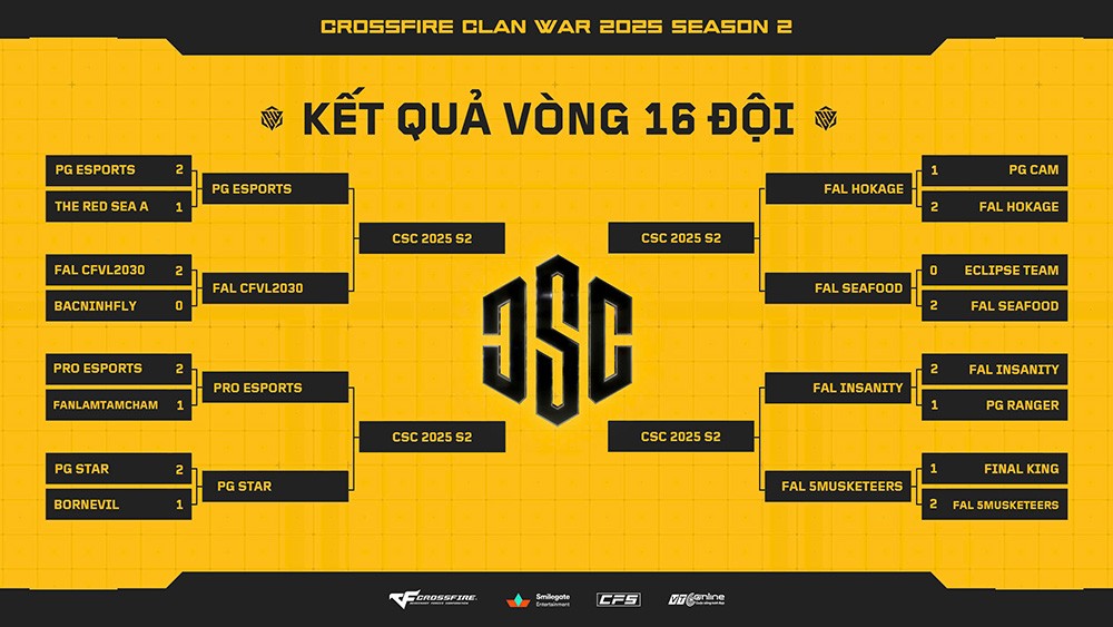 Clan War 2025 Mùa 2 - Vòng 16 Đội: Trỗi dậy!