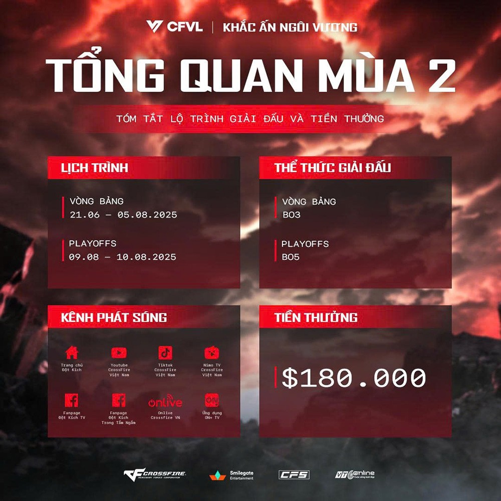 Đột Kích: Giải đấu CFVL 2025 Mùa 2 khởi tranh