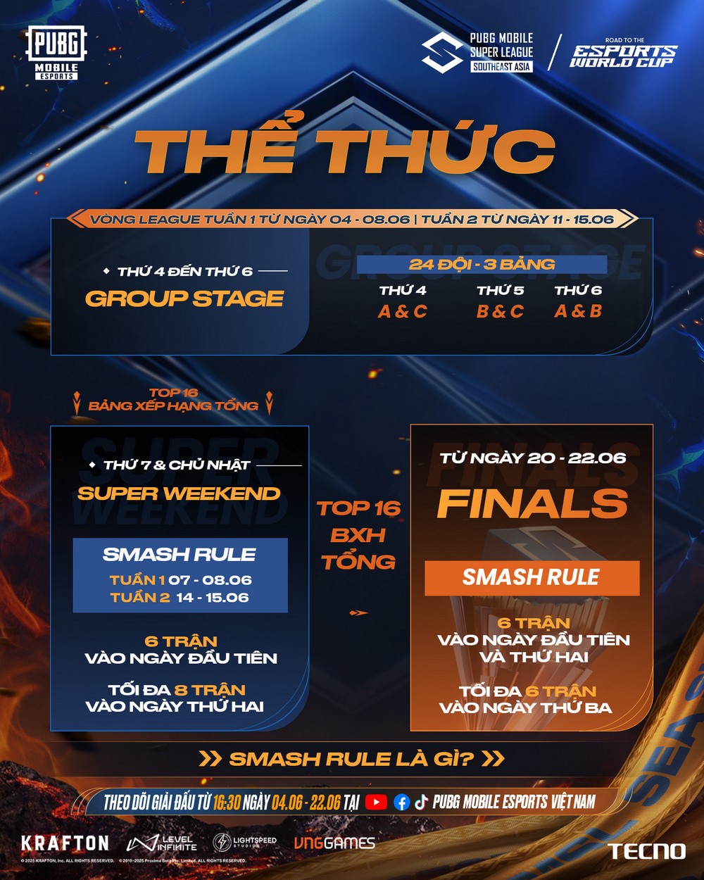 PUBG MOBILE Việt Nam hướng về VCK 2025 PMSL SEA Summer: Cơ hội giành vé dự Esports World Cup