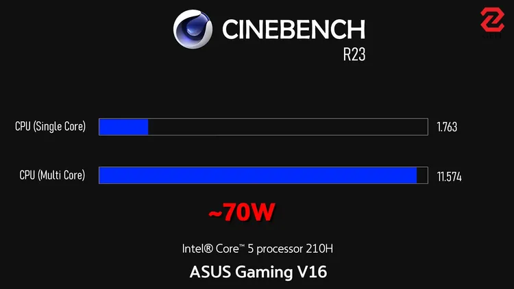 Đánh giá ASUS Gaming V16: Laptop gaming mỏng nhẹ - mạnh mẽ