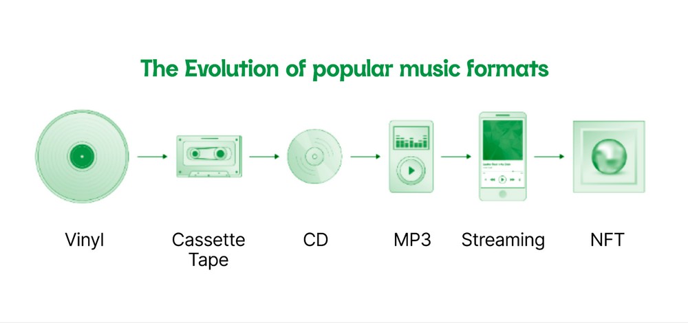 Pjpo ra mắt album NFT đầu tiên tại Việt Nam