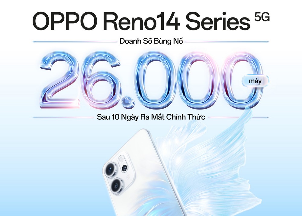 OPPO Reno14 Series lập kỷ lục 26.000 máy bán ra