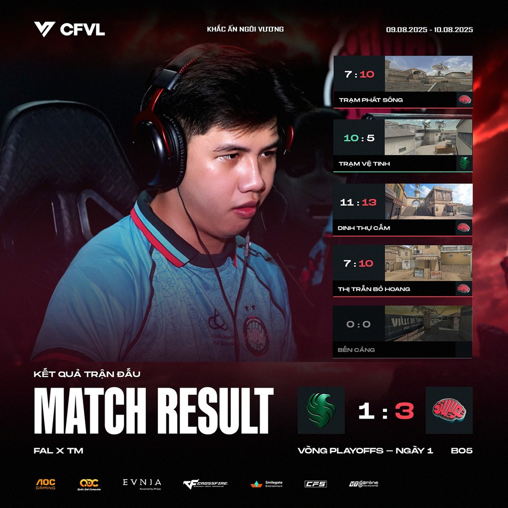 Ngày 1 Playoffs CFVL 2025 Mùa 2: Bất ngờ nối tiếp bất ngờ