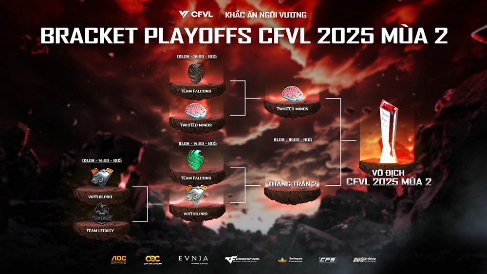 Ngày 1 Playoffs CFVL 2025 Mùa 2: Bất ngờ nối tiếp bất ngờ