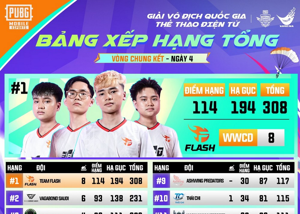 Team Flash vô địch PMNC Mùa Thu 2025, giành suất dự PMSL SEA Fall