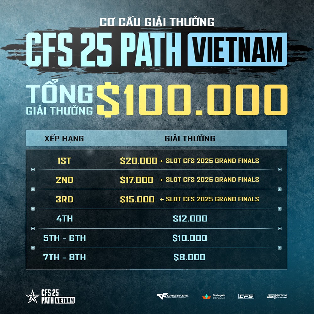 CFS 25 PATH VIETNAM: Con đường đến với đỉnh cao thế giới