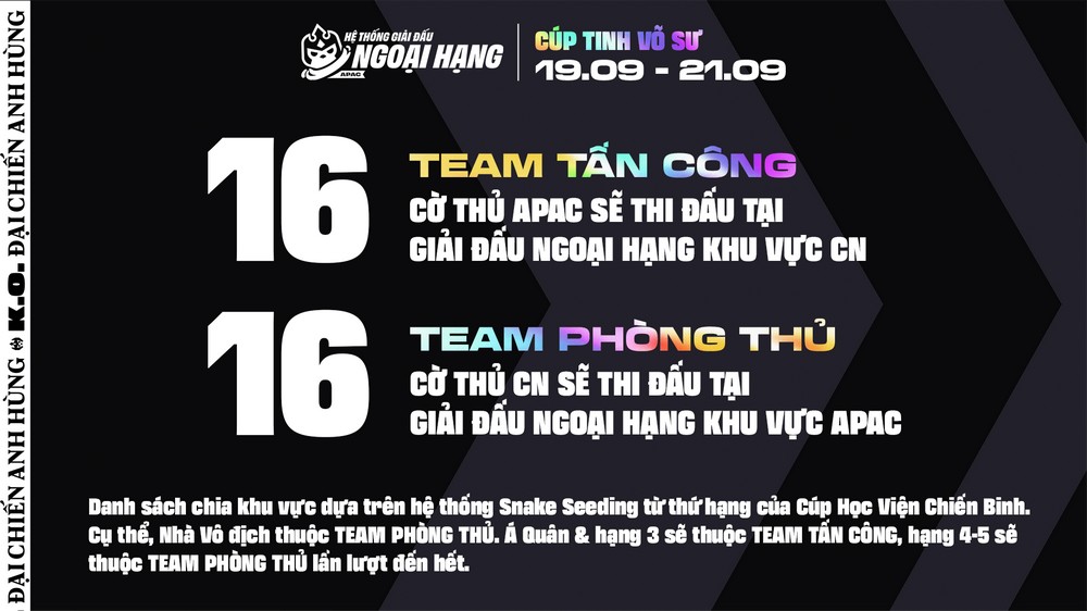 ĐTCL: APAC đối đầu Trung Quốc tại Cúp Tinh Võ Sư