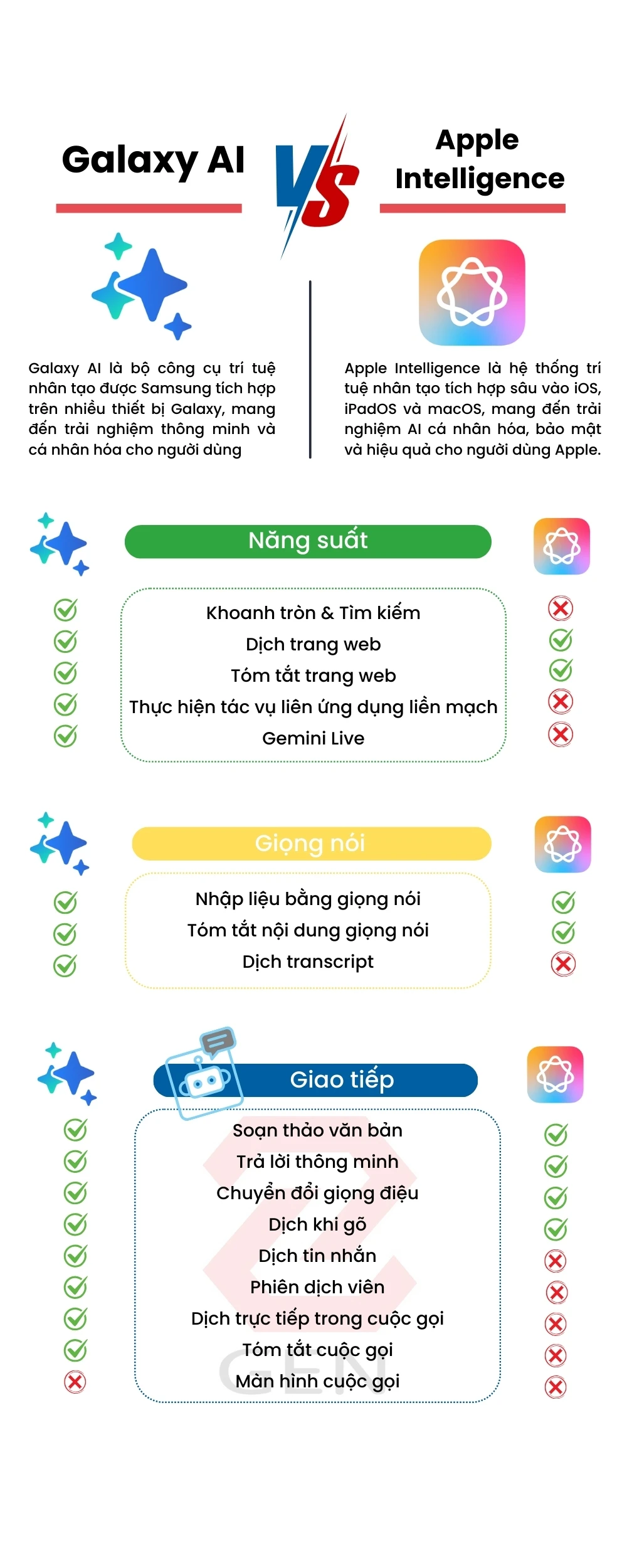 Galaxy Ai vs Apple Intelligent