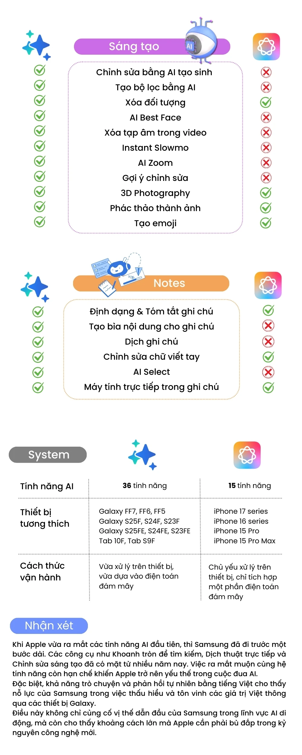 Galaxy Ai vs Apple Intelligent