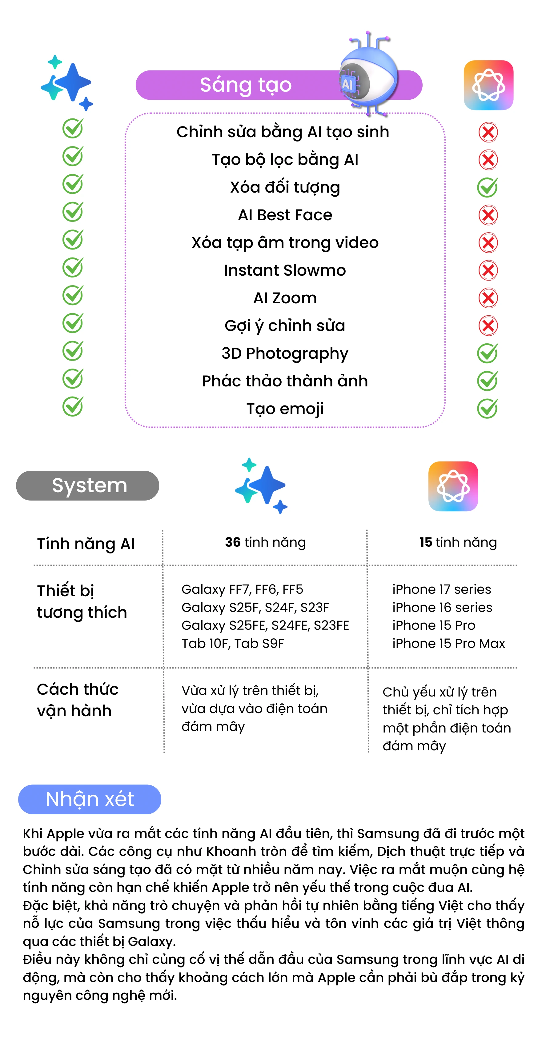 Apple Intelligence vs Galaxy AI: Cuộc chiến không cân sức