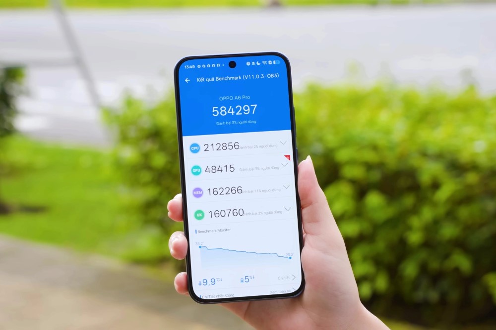 Đánh giá chi tiết OPPO A6 Pro