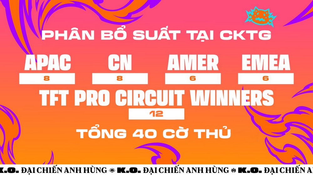 ĐTCL Mùa 15: Chung kết thế giới chuẩn bị diễn ra
