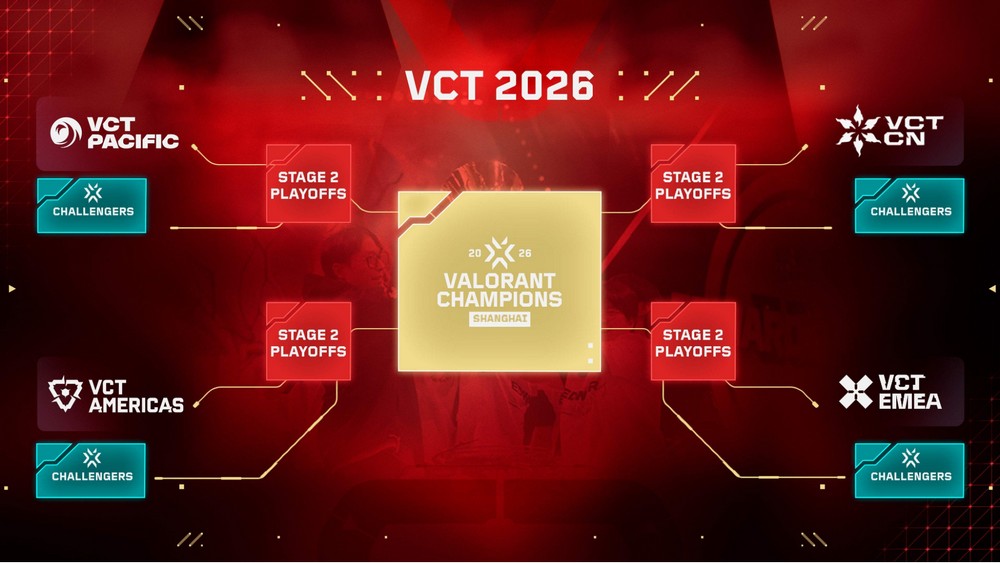 VALORANT Champions Tour 2026: Nhiều thay đổi bước ngoặt