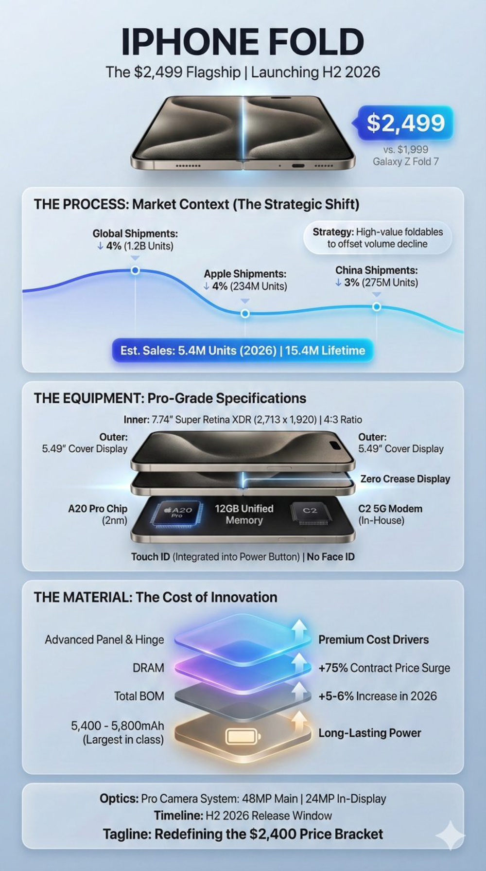Thông số kỹ thuật iPhone Fold