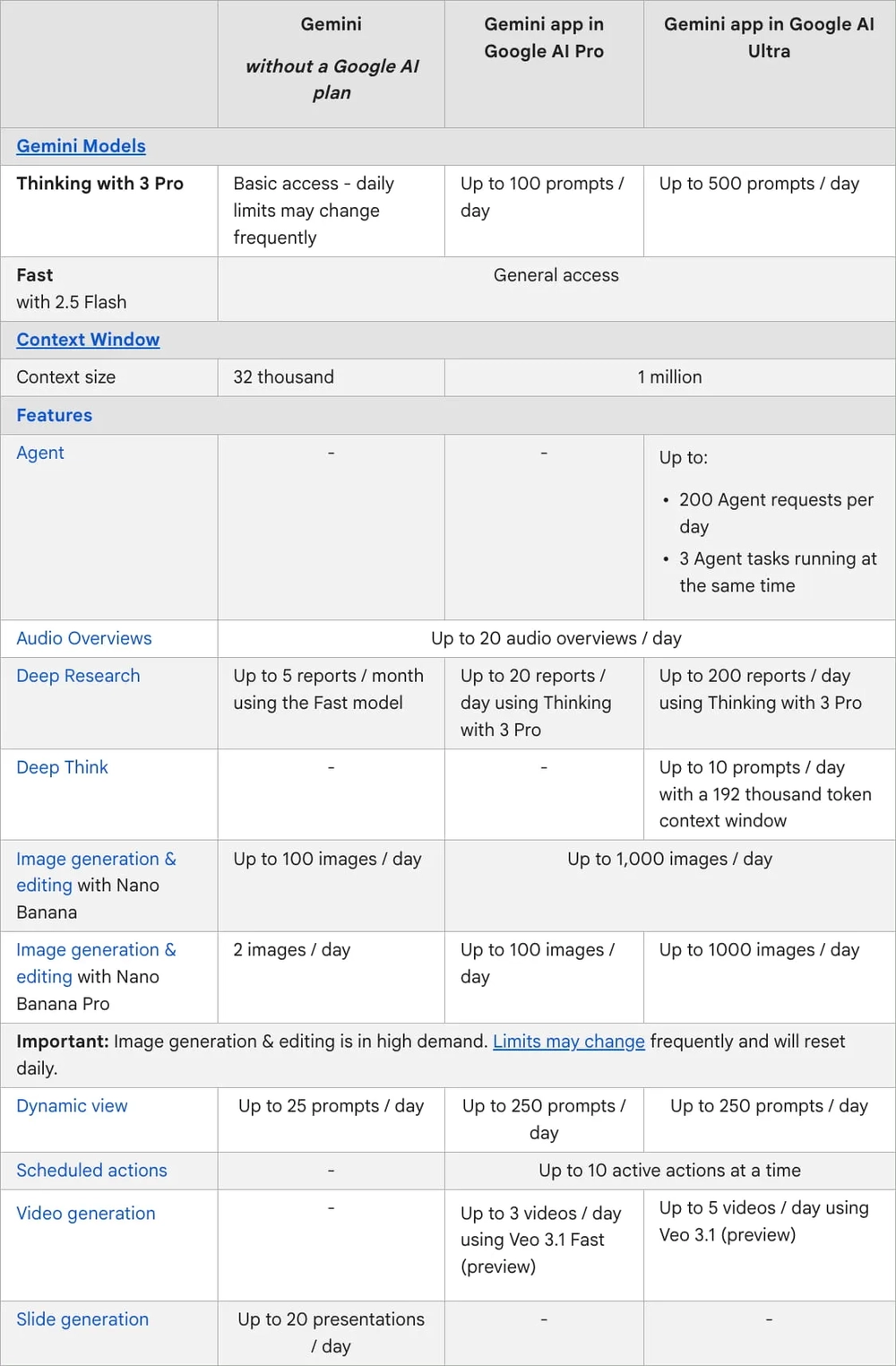 nano-banana-pro-qua-tai-google-gioi-han-luot-mien-phi