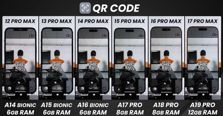 So kè tốc độ các đời iPhone từ iPhone 12 đến iPhone 17