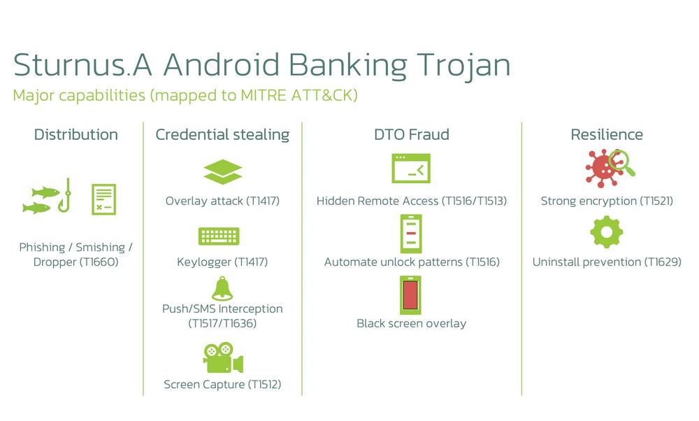 Phát hiện phần mềm độc hại "nguy hiểm nhất năm" trên Android