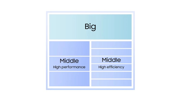 Exynos 2600 chính thức là chip 2nm đầu tiên trên thế giới