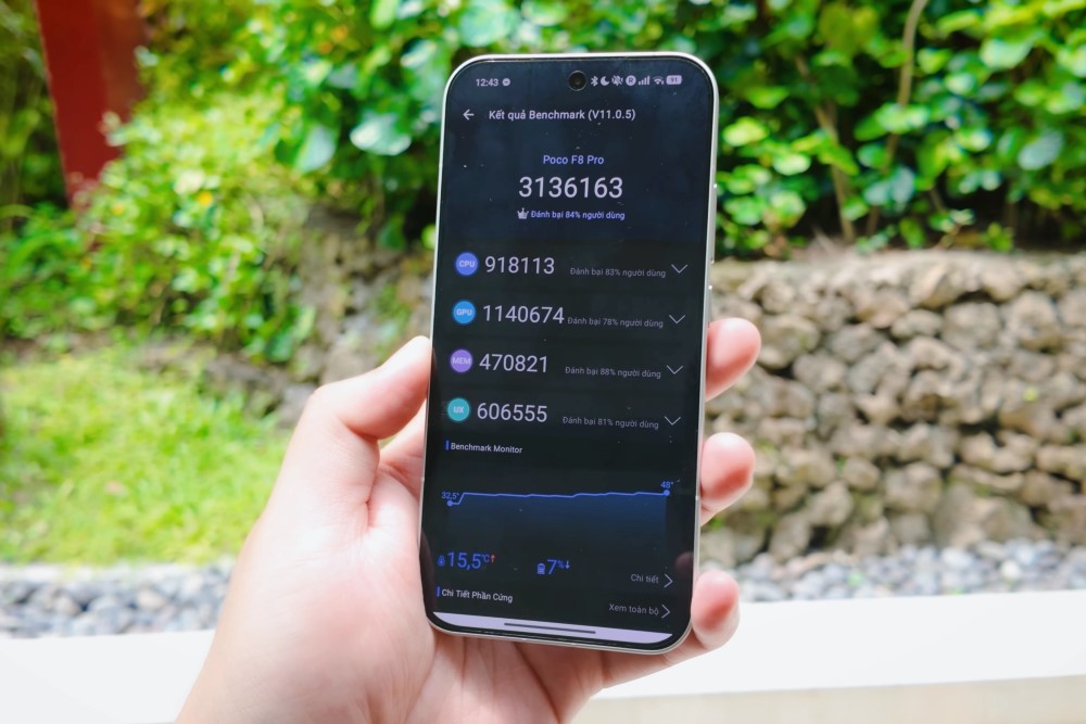 đánh giá POCO F8 Pro