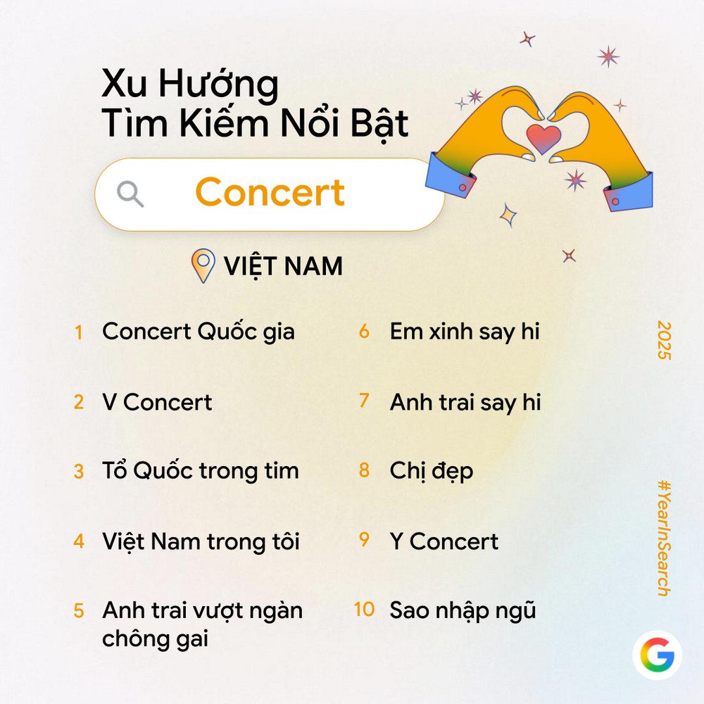 Người Việt tìm gì trên Google trong năm 2025?