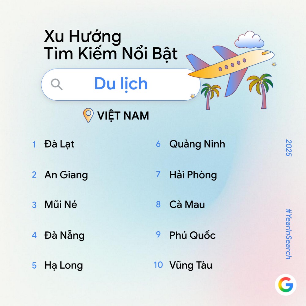 Người Việt tìm gì trên Google trong năm 2025?