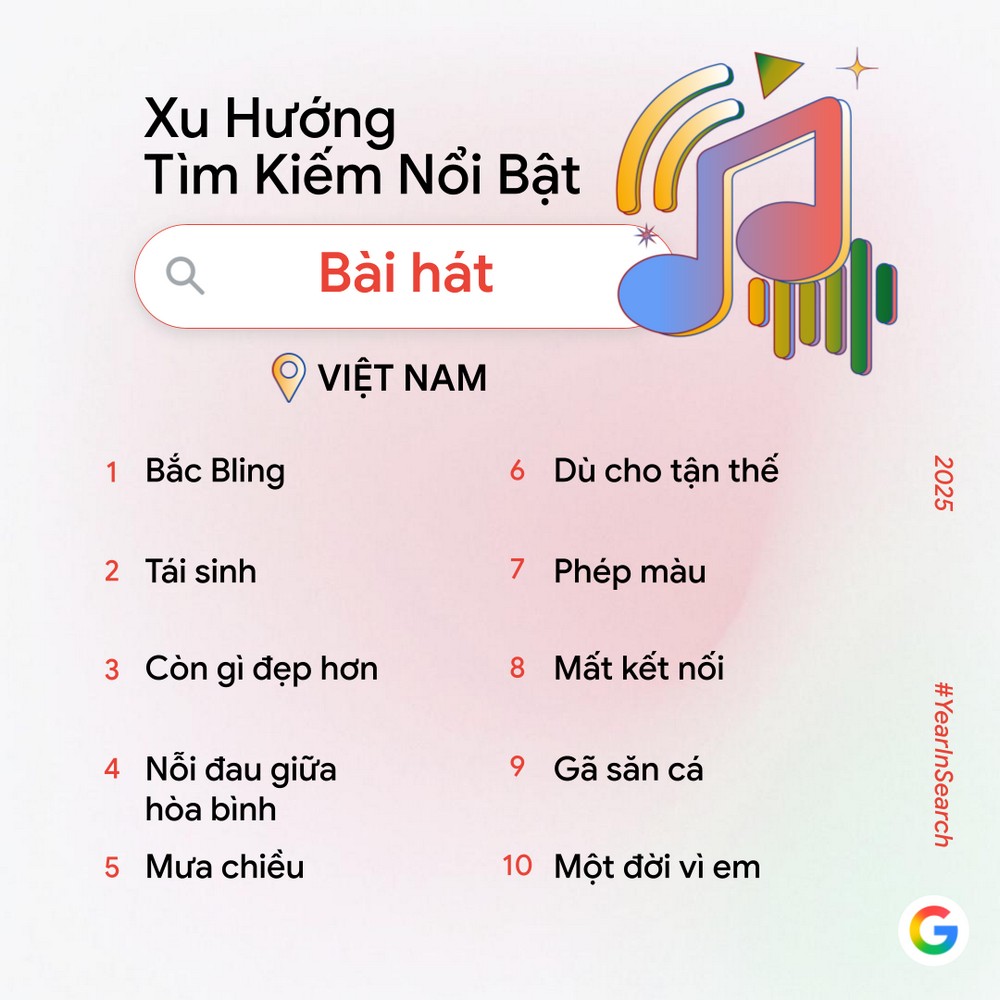 Người Việt tìm gì trên Google trong năm 2025?