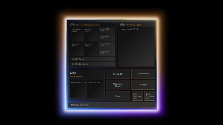 MediaTek Dimensity 9500s đánh bại Tensor G5