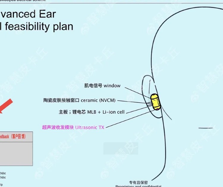 tai nghe tích hợp AI của OpenAI