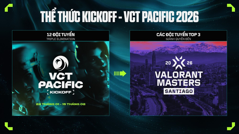 VALORANT Champions Tour Pacific 2026 chuẩn bị khởi tranh