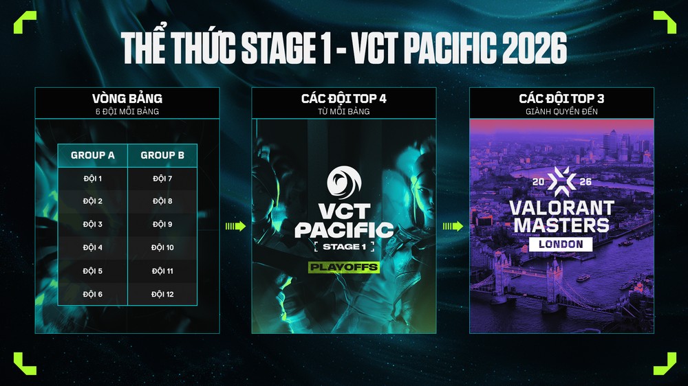 VALORANT Champions Tour Pacific 2026 chuẩn bị khởi tranh